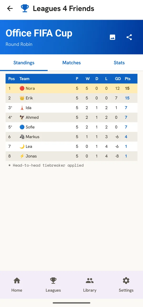League standings table with points and goal difference